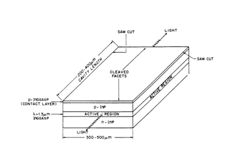 Comprendre les lasers à semi-conducteurs - Principes, performances et applications