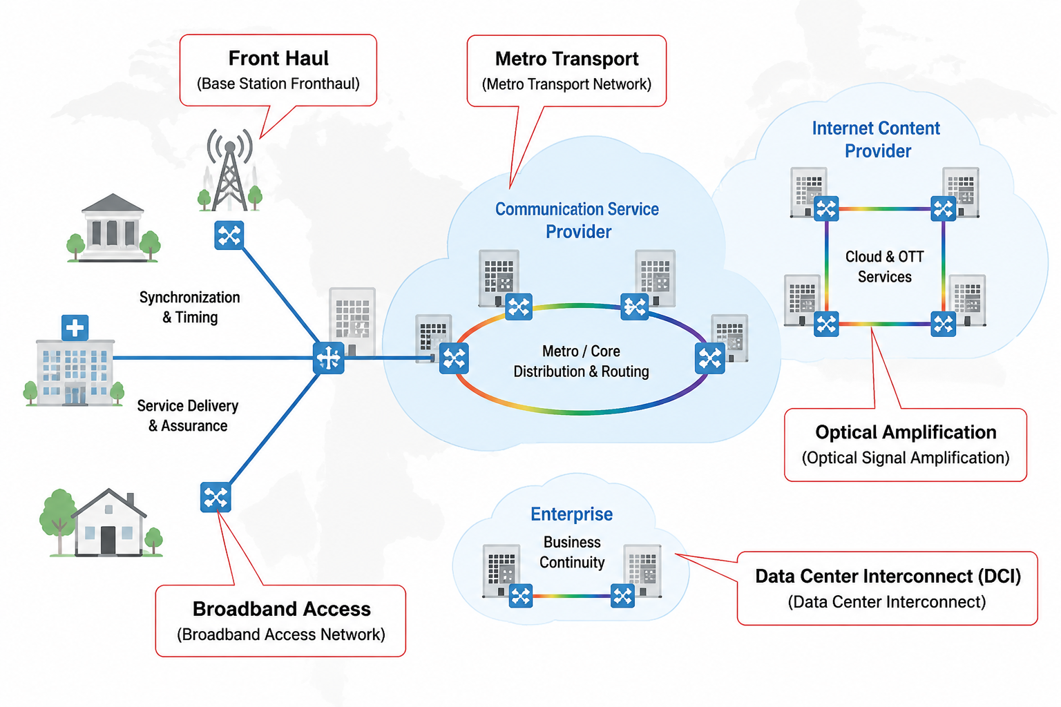 Applications SOA dans les communications optiques