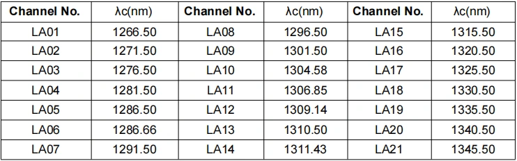 Multi-channel DFB Laser Source